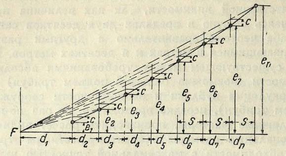 Рис. 5. Расчетная формула видимости Е. Кроули — А. Рэнделла